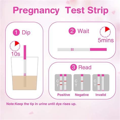 invalid pregnancy test means